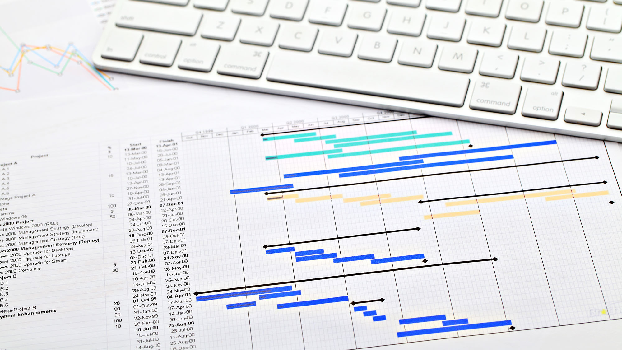 Detailed Gantt chart on office desk under keyboard